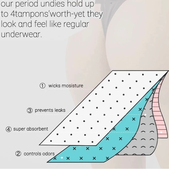 New  - Physiological Brief Menstrual Panties 4Layers Period Pantie Leakproof Un… - Picture 6 of 6